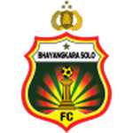Emblema Bhayangkara FC